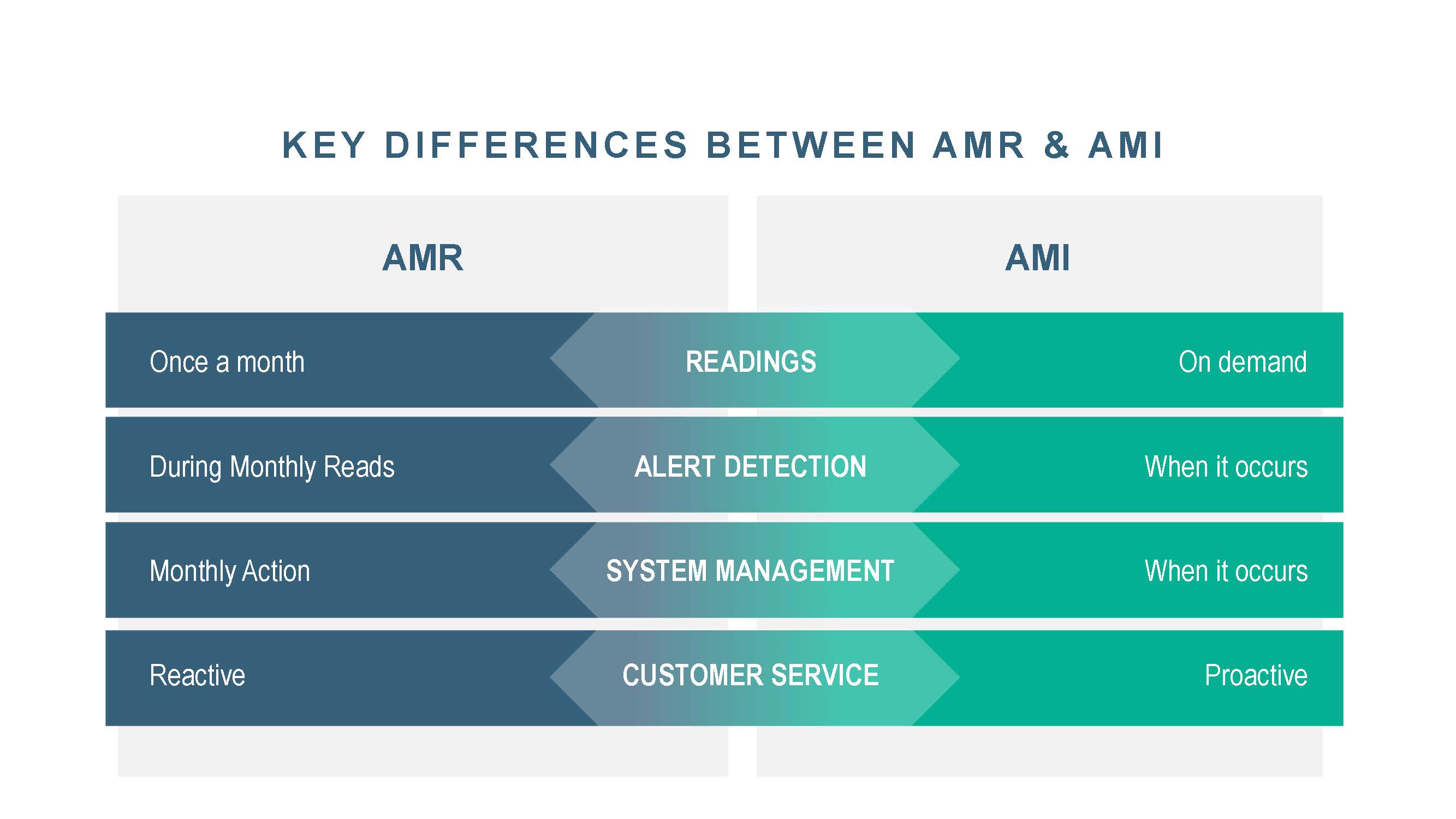 AMR versus AMI KSA